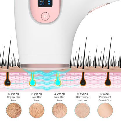 Laser Hair Removal for Women