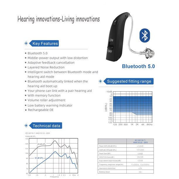 Vinmall Bluetooth Hearing Aids Rechargeable Hearing Aids for Seniors with Noise Canceling