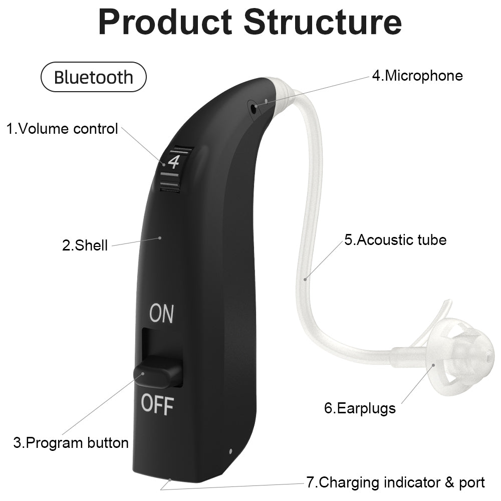 Bluetooth Hearing Aids Vinmall Rechargeable Hearing Loss Digital Hearing Amplifier Devices for Seniors with Noise Cancelling, Volume Control