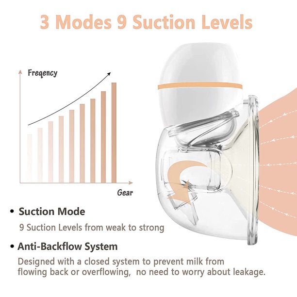 Electric Breast Pump Vinmall Wearable Breastfeeding Pump, 3 Modes & 9 Levels Strong Suction Power Quiet Milk Extractor (Single)