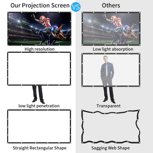 Projector Screen, 120 inch 16:9 4K HD 160° Viewing Cone Double Sided Projection Foldable Anti-Crease Movies Screen Outdoor Indoor High Contrast for Home Theater Office Classroom