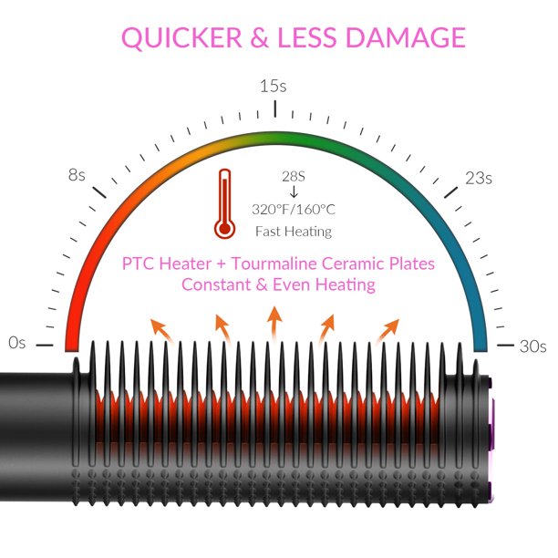 iFanze Hair Straightener Brush,Hair Straightening Brush Hot Curling Iron with Anti-Scald Feature Auto Temperature Lock Auto-Off Function
