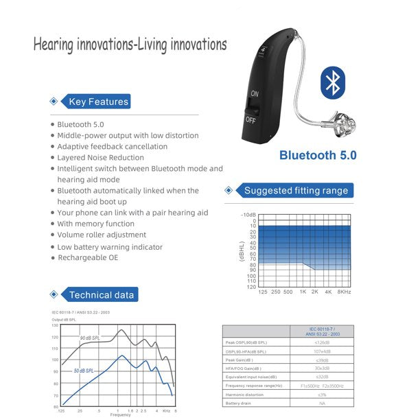 Doosl Bluetooth Hearing Aids for Ears, 3 Adjustable Modes USB Rechargeable Hearing Amplifier with Noise Cancelling Personal Hearing Assist for Seniors, Black, 1 Pack