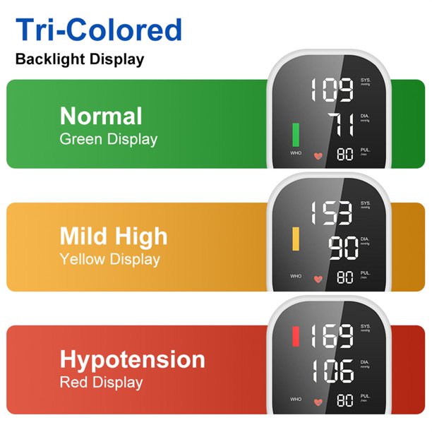 Blood Pressure Cuff,Upper Arm Blood Pressure Monitor Large LED Digital Display Heartbeat Monitor 2 Users 198 Memory Voice Reporting