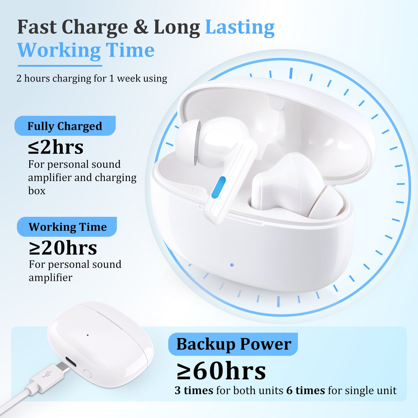 Bluetooth Personal Sound Amplifiers for Ears, 80 Hours Working Time No Howling Noise Cancelling for Adults Seniors, White