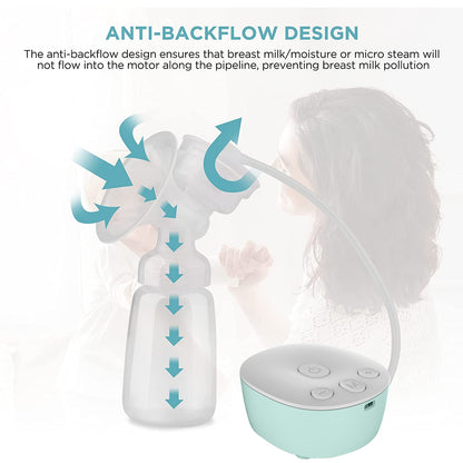 Double Electric Breast Pumps, Portable Dual Breastfeeding Milk Pumps Pain-Free Strong Suction Power for Millk Collect and Breast Massage