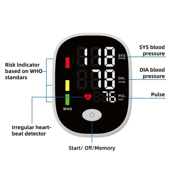 Blood Pressure Cuff,Upper Arm Blood Pressure Monitor Large LED Digital Display Heartbeat Monitor 2 Users 198 Memory Voice Reporting