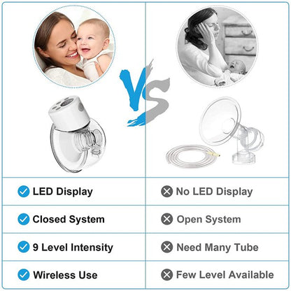 Hands Free Breast Pump Electric iFanze Wearable Breastfeeding Pump, 2 Modes & 9 Levels, Spill-Proof Pain Free Quiet Milk Extractor, 24mm, Double