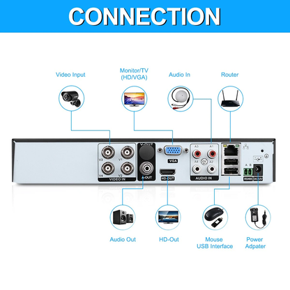 Wired Home Security Camera System, 4pcs Security Camera Kit 4CH HDMI DVR Waterproof CCTV Surveillance Cameras with IR Night Vision Motion Alert Remote Access 7x24 REC