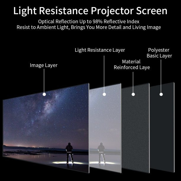 Projector Screen, 120 inch 16:9 4K HD 160° Viewing Cone Double Sided Projection Foldable Anti-Crease Movies Screen Outdoor Indoor High Contrast for Home Theater Office Classroom