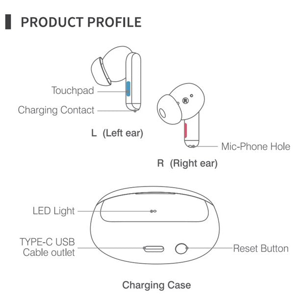 Doosl Bluetooth Personal Sound Amplifiers for Ears with Noise Reduction, Mini Invisible Aid Digital Sound Amplifier Voice Enhancer Devices with Charging Case for Seniors,White,1 Pair