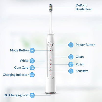 Electric Toothbrush, Ifanze Rechargeable Sonic Whitening Toothbrush With 4 Dupont Brush Heads