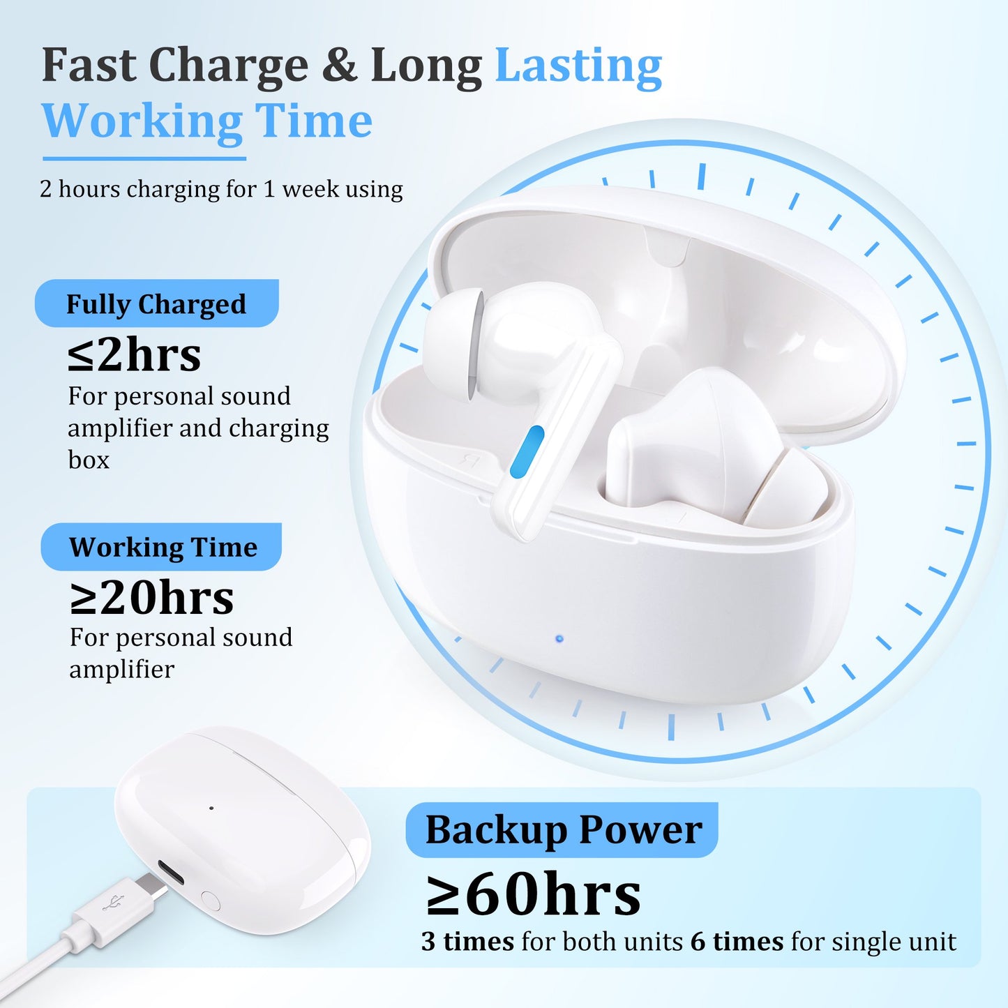 Doosl Hearing Amplifiers for Ears, Howling Cancelling, Intelligent Noise Reduction, Rechargeable Bluetooth Personal Sound Amplifiers to Assist Hearing of Seniors, 1 Pair, White