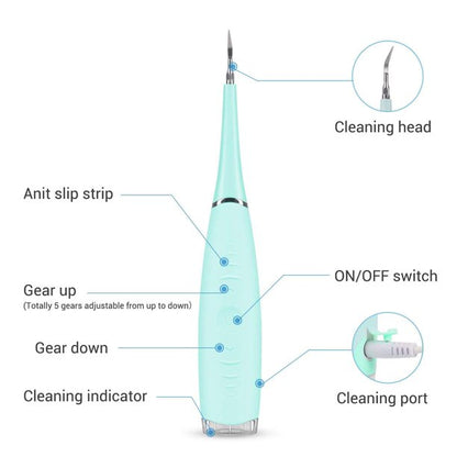 Plaque Remover for Teeth Cleaning Kit, Ultrasonic Tooth Cleaner Tartar Remover for Teeth,Dental Calculus Remover-Helps Remove Tartar, Calculus, Stain, Plaque