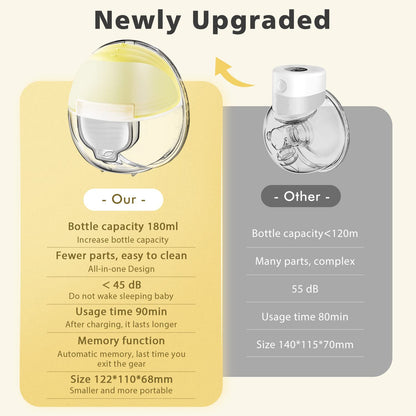 ifanze Wearable Breast Pumps, Double Electric Portable Wireless Breast Pumps, Hands Free Breastfeeding Pumps 2 Modes & 9 Levels Adjustable, 24mm Flange