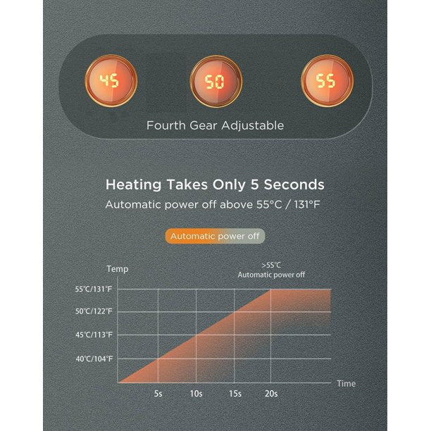 Neck Warmer Rechargeable, 8000 Mah Portable Electric Neck Heater with LED Display for Home, Office, Outdoor, Great Gifts