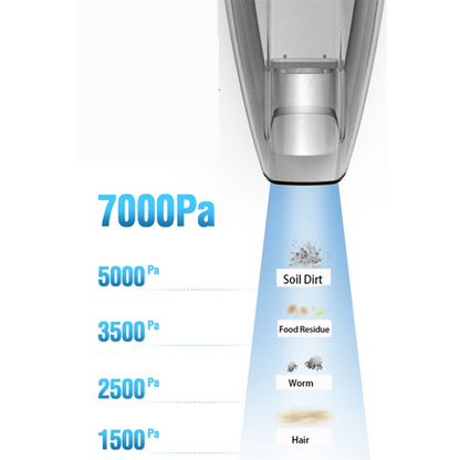 Portable Car Vacuum, 7kpa Wireless Hand Vacuum Cleaner Powerful Dustbuster with Washable HEPA Filter Multi-Purpose for Home Car