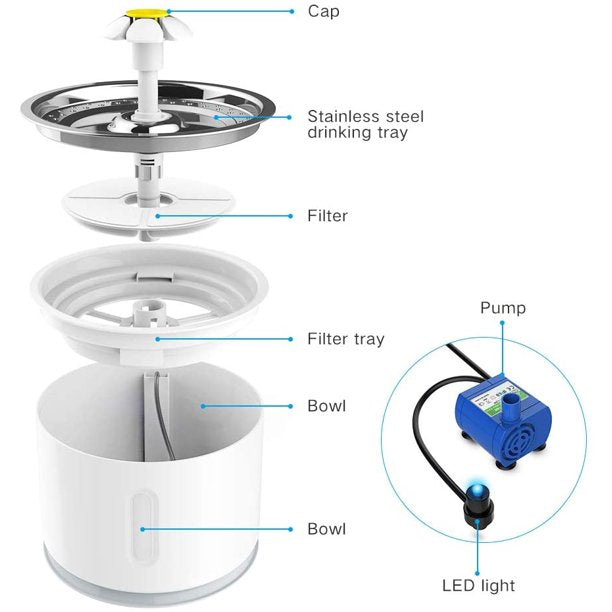 Mrdoggy Pet Fountain,Cat Water Fountain, Automatic Water Dispenser for Cats and Dogs, Circulating Filtration System, Easy-to-See Water Level, Low Noise 80oz/2.4L Capacity