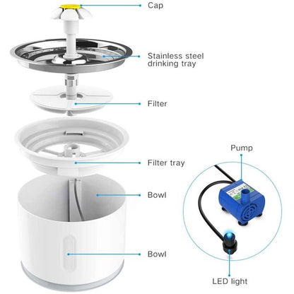 Mrdoggy Pet Fountain,Cat Water Fountain, Automatic Water Dispenser for Cats and Dogs, Circulating Filtration System, Easy-to-See Water Level, Low Noise 80oz/2.4L Capacity