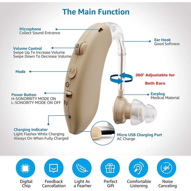 Hearing Aids, Digital Hearing Ears Amplifiers for Ears Seen On TV, BTE In-Ear Assist Devices for Seniors, Rechargeable Earing Aids with Ears Noise Consuling for Adults Hearing Loss, 2PCS