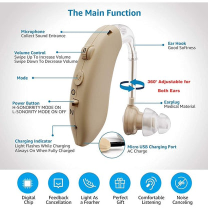 Hearing Aids, Digital Hearing Ears Amplifiers for Ears Seen On TV, BTE In-Ear Assist Devices for Seniors, Rechargeable Earing Aids with Ears Noise Consuling for Adults Hearing Loss, 2PCS