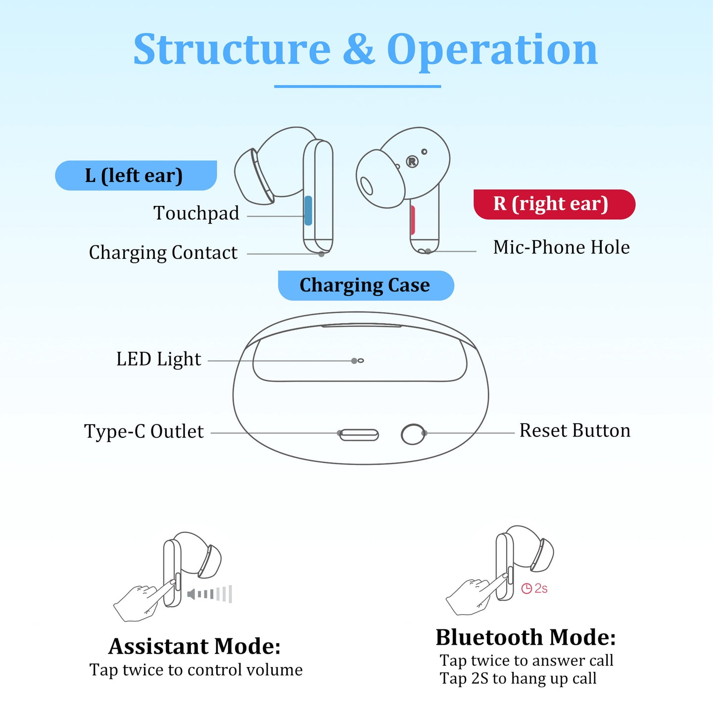 Doosl Hearing Amplifiers for Ears, Howling Cancelling, Intelligent Noise Reduction, Rechargeable Bluetooth Personal Sound Amplifiers to Assist Hearing of Seniors, 1 Pair, White