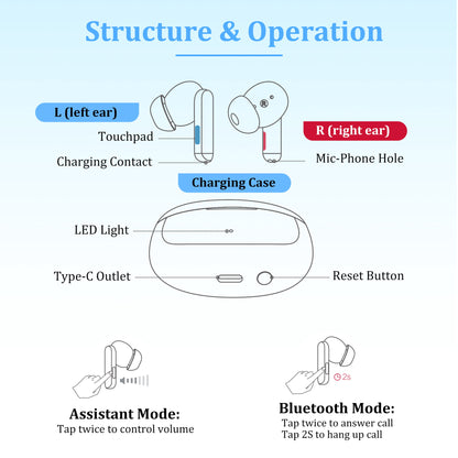 Doosl Hearing Amplifiers for Ears, Howling Cancelling, Intelligent Noise Reduction, Rechargeable Bluetooth Personal Sound Amplifiers to Assist Hearing of Seniors, 1 Pair, White
